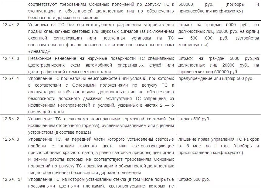 Штрафы за нарушение правил охоты. За неуплату штраф 500 рублей. Штрафы с 50 процентной скидкой список. Нарушил правила охоты оплата штрафа.