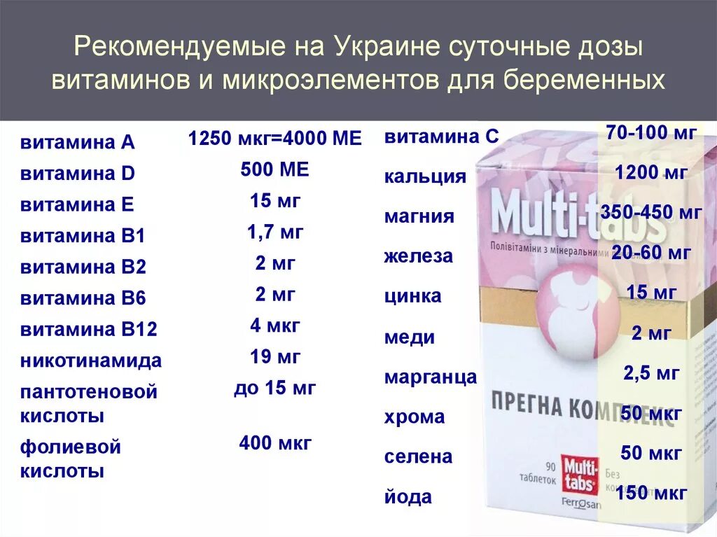 5 мкг в мг. Витамин д дозировка ме и мкг. Витамин с дозировка.