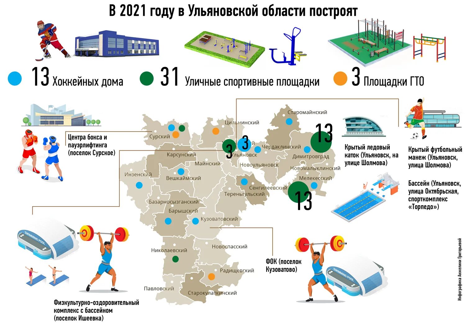 Распределение бюджета. Финансовое обеспечение физической культуры и спорта. Проектирование бюджета фото. Программы развития спорта. Развитие спорта бюджет.