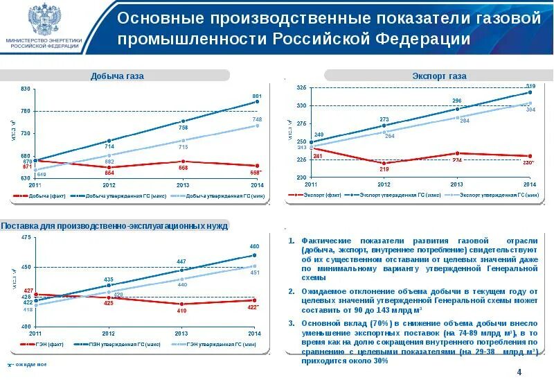 Генеральная схема развития газовой отрасли на период до 2035 года. Перспективы развития газовой отрасли в мире. Тенденции развития газовой промышленности. Перспективы развития газовой промышленности.