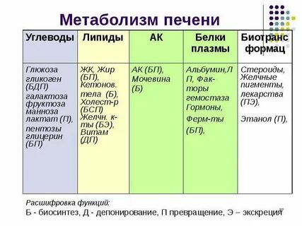Углевод запасающийся в печени