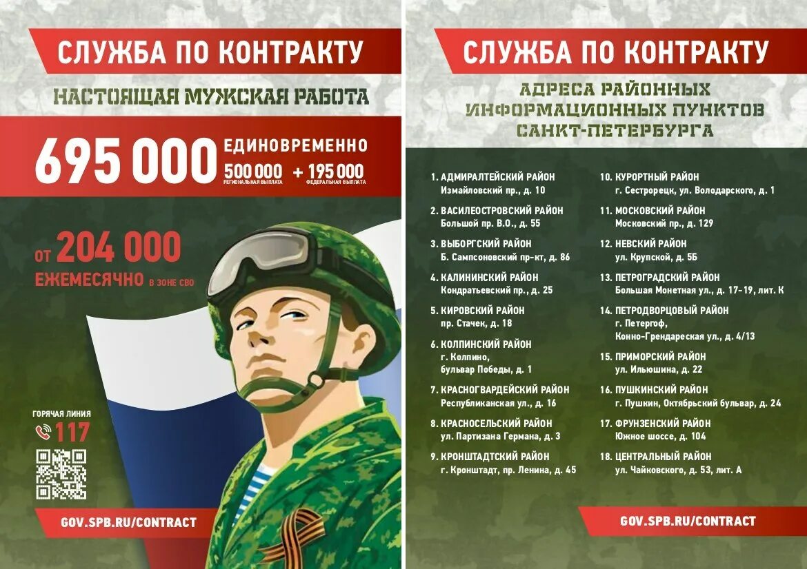 Спб контракт. Спб контракт. Контрактная служба плакат. Спб контракт. Буклет служба по контракту.