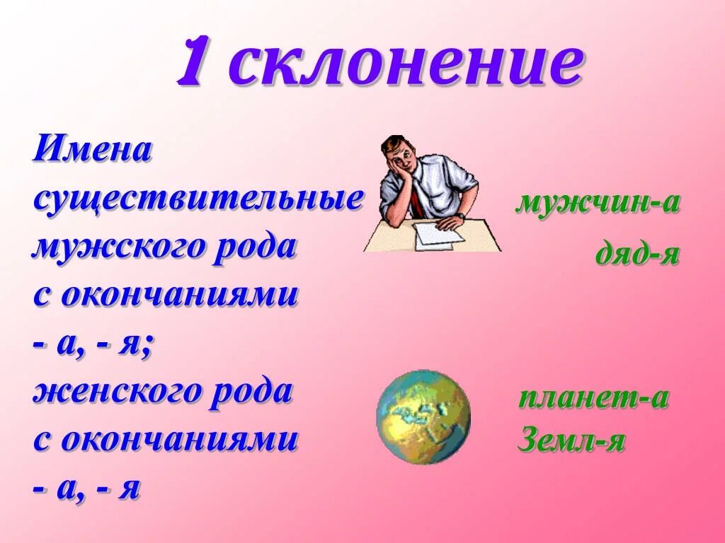 Существительные первого склонения мужского рода. 1 Склонение мужской род. Слова первого склонения мужского рода. 1 Склонение существительных мужского рода.