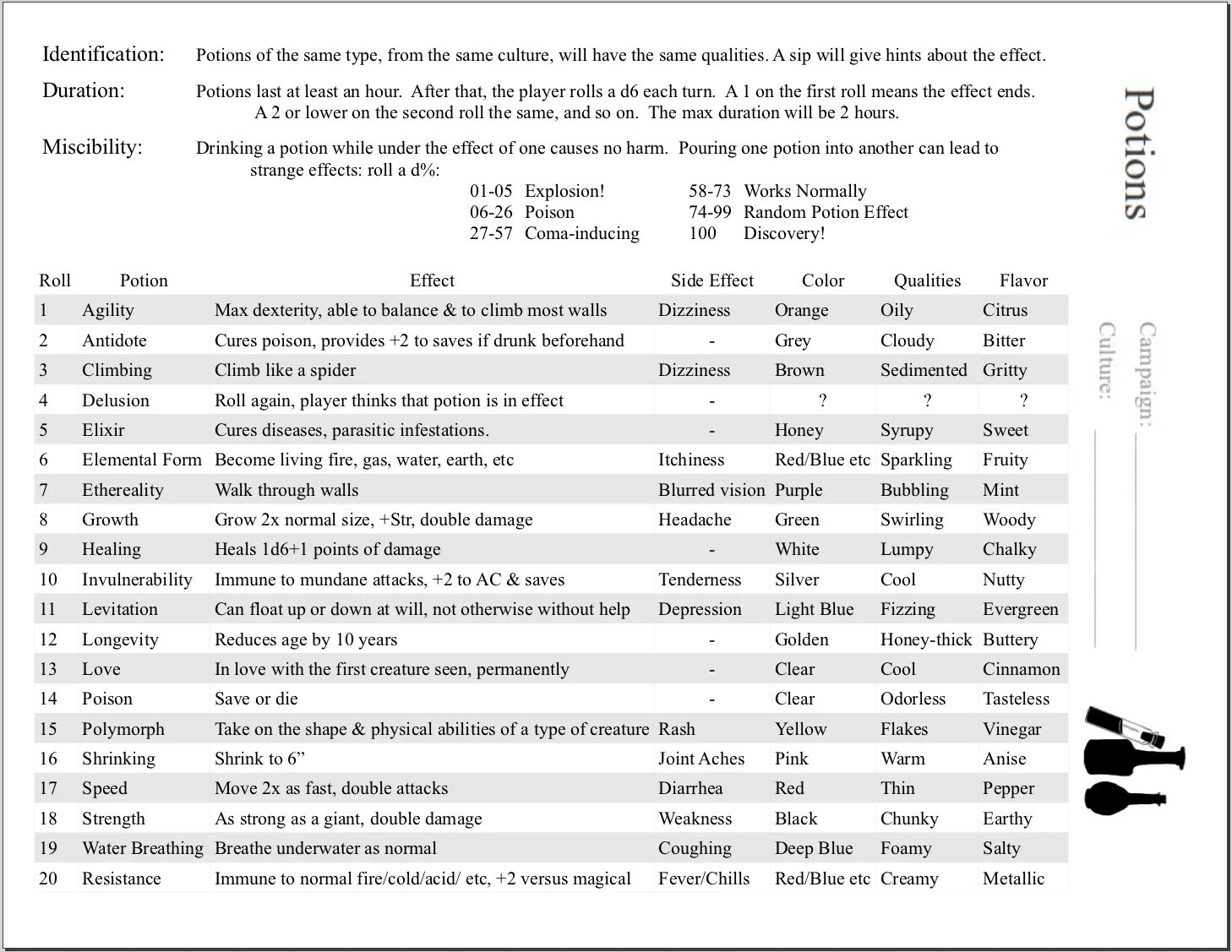 Рандом таблица. D&amp;d таблицы рандома. dnd resistance and immunity table. перевод levitation potion. buy levitation potion перевод.