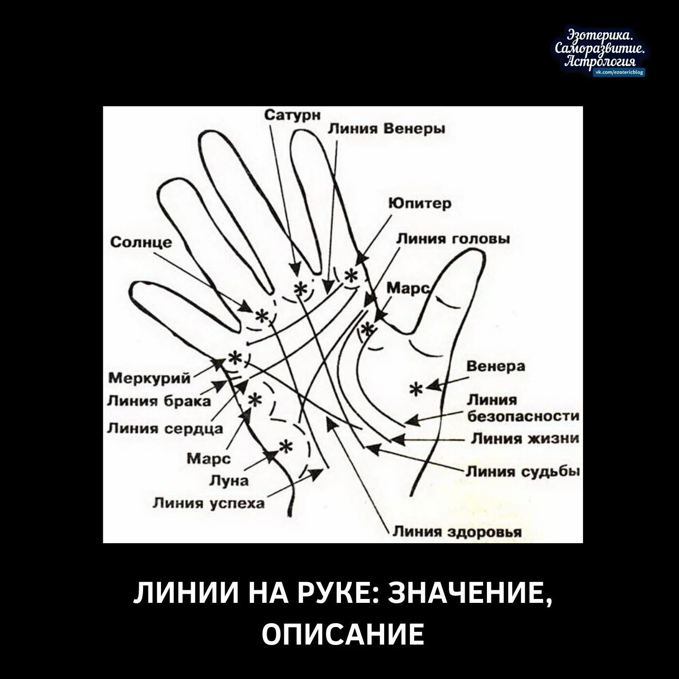 Обозначение линий на руке. Линии на руке значение. Линии на ладони левой название. Линии на руке и их значение на правой.