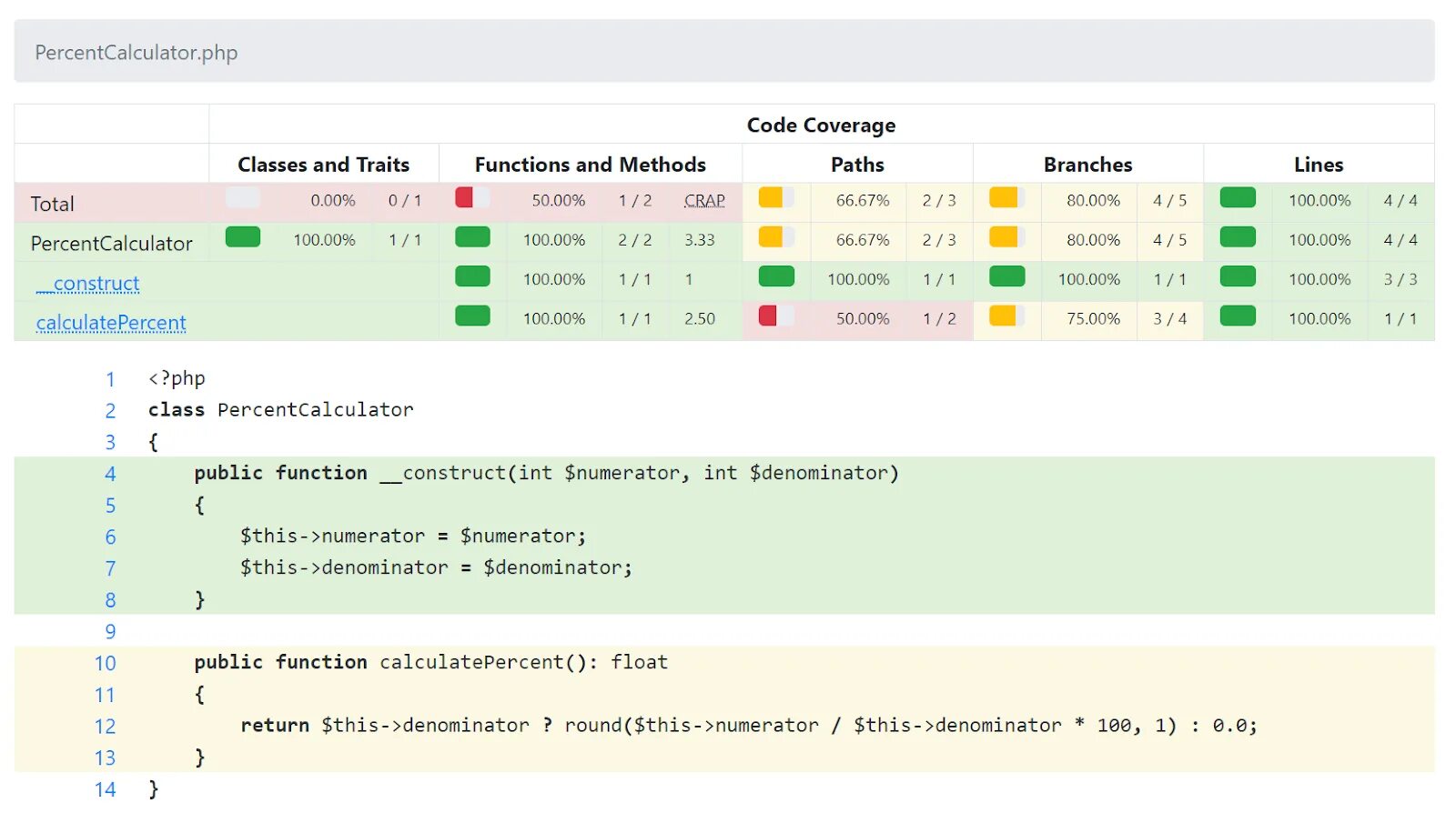 Code coverage