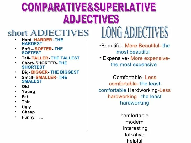 Talented comparative. Comparatives and Superlatives. Comparative adjectives. Superlative adjectives. Comparative and Superlative forms of adjectives.