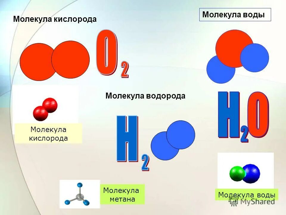 Молекула кислорода рисунок. Молекула кислорода рисунок. Строение молекулы воды. Как выглядит молекула 5. Особенности строения молекулы кислорода.
