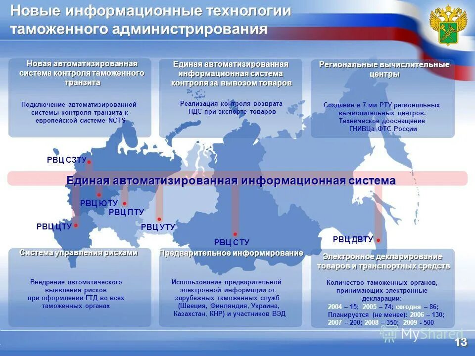 Таможенная организация рф. Единая автоматизированная информационная система ФТС России. Структура ЕАИС таможенных органов. Информационные системы таможенных органов. Информационные таможенные технологии АИС.