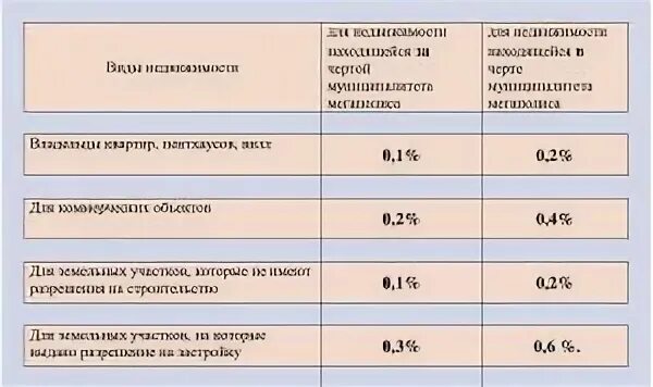 Налоги в турции