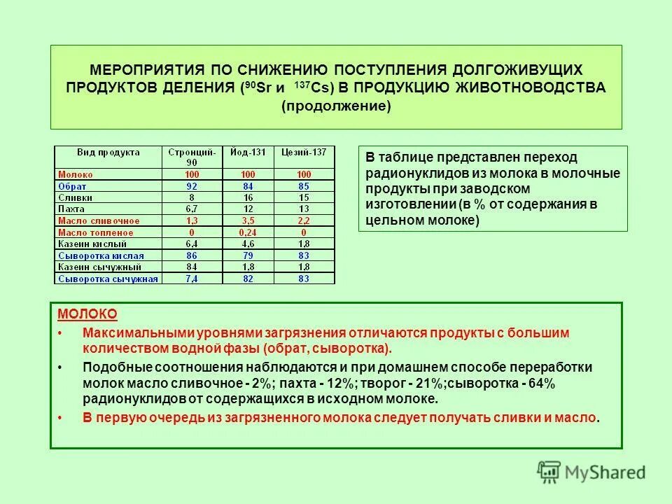 Выведение радионуклидов из продукции животноводства. Поступление радионуклидов в продукцию животноводства. Мероприятия по снижению часов переработки. Снижение поступления радионуклид.