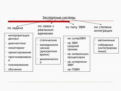 Экспертные системы виды информационных систем