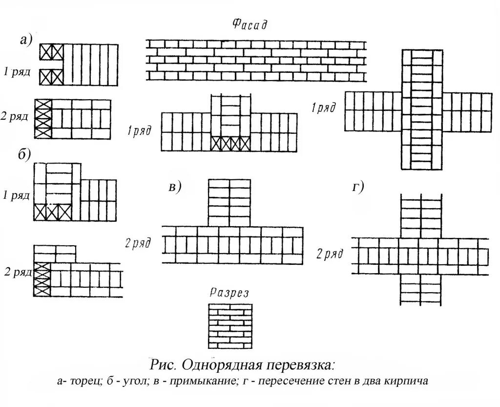 Кладка в кирпич схема. Порядовка кирпичной кладки в 1 кирпич. схема кирпичной кладки однорядная перевязка. кирпичная кладка 380 мм перевязка. кладка в 1,5 кирпича чертеж.