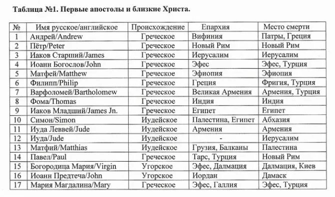 Название xii