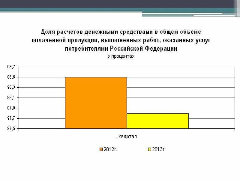 Статистические данные учреждения. Росстат презентация. Статистические данные презентация. Слайд статистических данных. Варианты оформления статистических данных в презентации.