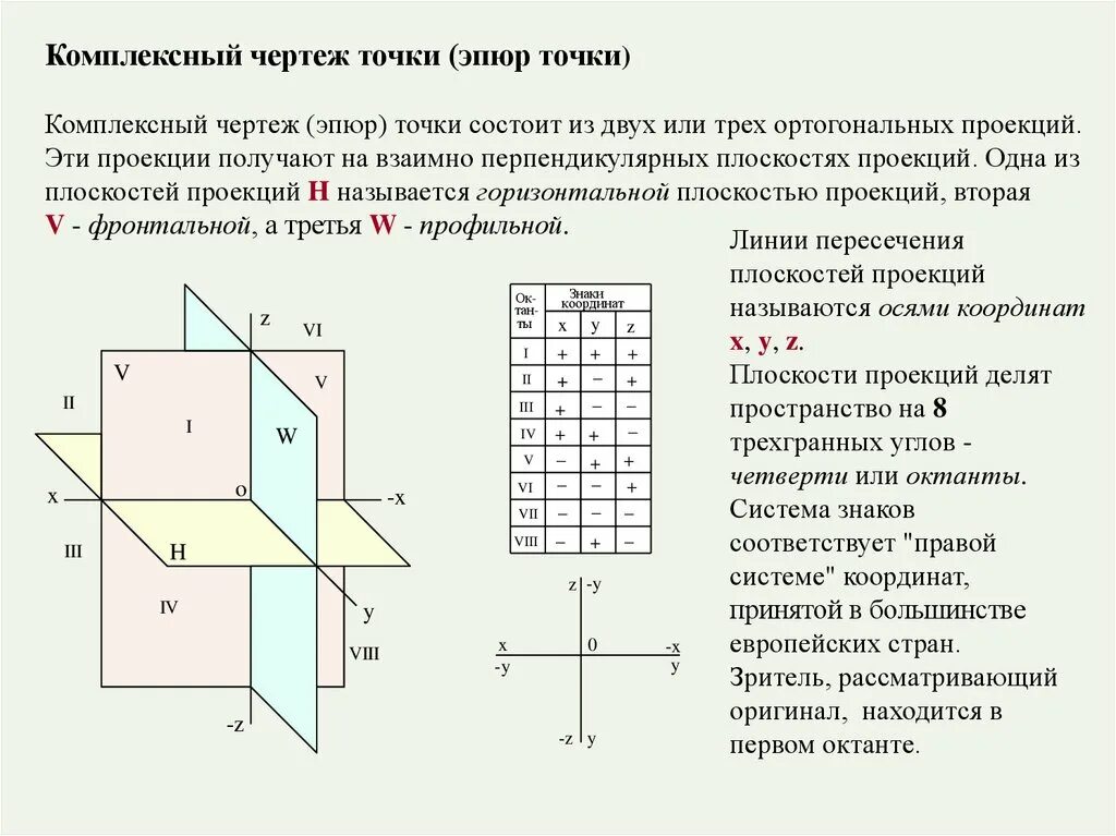 Комплексный чертеж плоскости фото и видео - avRussia.ru