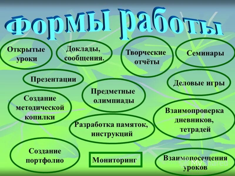 Виды форма работы. Формы работы в начальной школе. Формы работы учителя начальных классов. Формы работы на уроке в начальной школе. Формы работы на уроке по ФГОС В начальной школе.