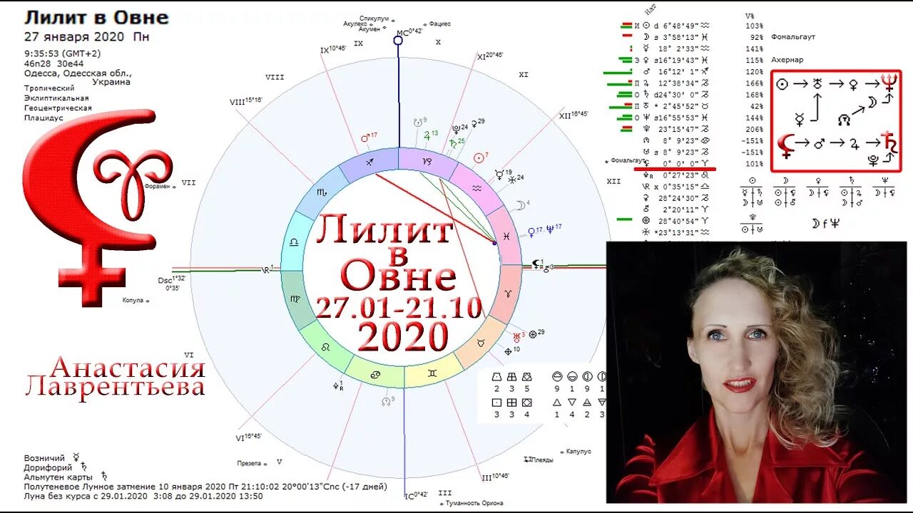 Транзитные соединения лилит. Лилит в Овне. Лилит символ в астрологии. Черная Луна в гороскопе. Луна Лилит черный Овны.