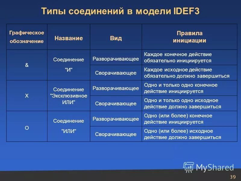 Показатели конкурентоспособности. Название файлов информатика. Метод эмпирического исследования сравнение. Первая помощь термические ожоги iii и iv степени. Названия типов помощи.