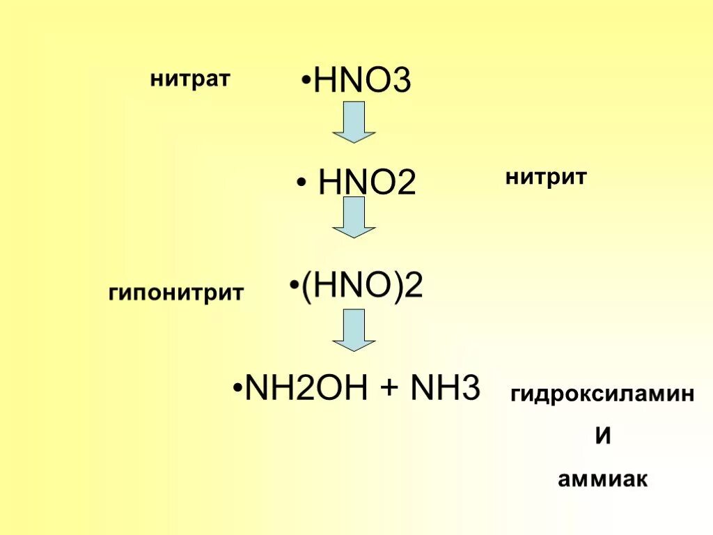 Nh3 р р hno3. Нитраты и нитриты. Нитрит нитрат нитрит. Нитраты и нитриты формула. Строение нитратов.