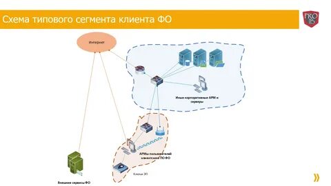 Клиентская безопасность