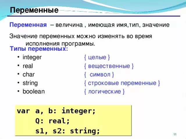 Целочисленный Тип данных в программе Паскаль. Переменная описания на языке Паскаль. Программирование в 9 классе в Паскаль типы переменных. Переменная целого типа на языке Паскаль.