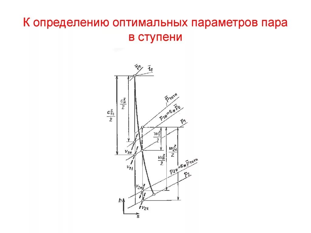 Определение критический параметр. Основные параметры ступени турбины. определение параметров пара. стандартные параметры пара для турбинной ступени. треугольники скоростей турбинной ступени.