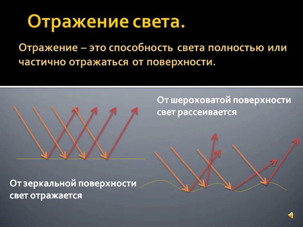 Как предметы отражают свет