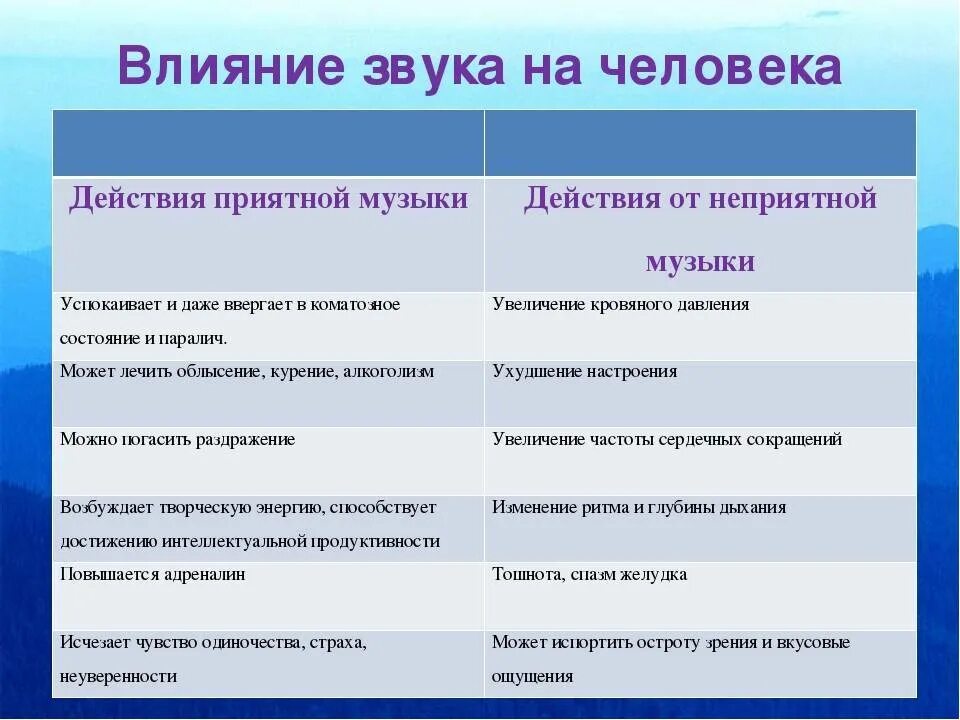 Приведите примеры положительного влияния человека. Влияние звука на организм человека. Влияние звука на человеческий организм. Воздействие звуковых волн на человека. Плюсы и минусы влияния музыки на человека.