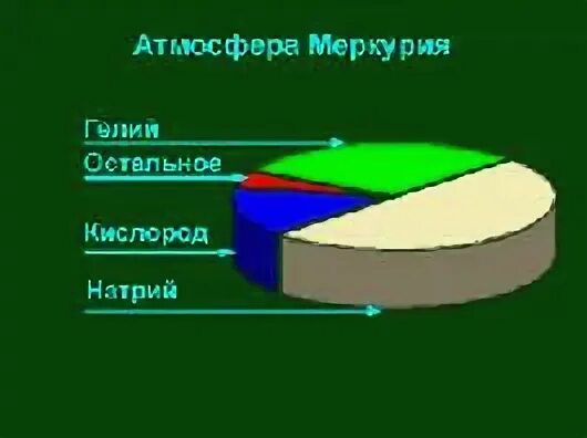 Атмосфера меркурия состав