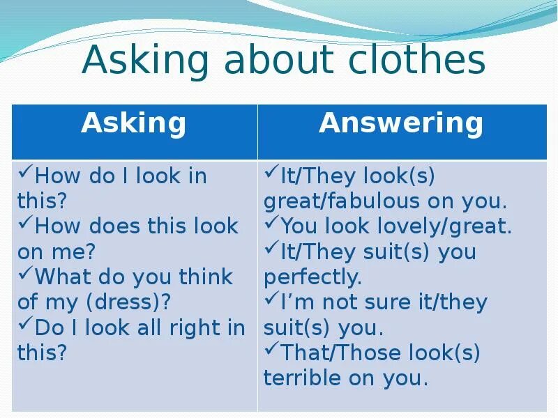 Asking about experience. Asking answering таблица. Asking about. Asking about clothes. Фонетическая зарядка на тему clothes.