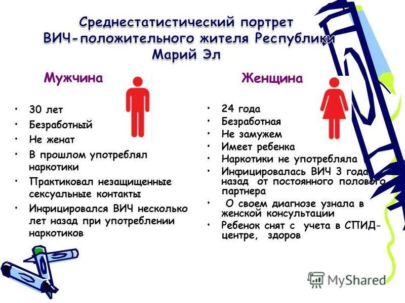 Что делает вич. Что делает вич. Вич инфографика. Попадание вич в организм. Сайт для вич положительных людей.