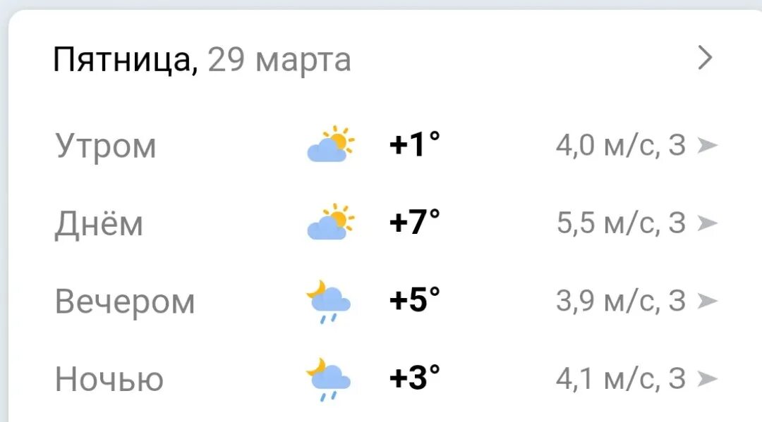 Погода каменск на 10. Прогноз погоды Каменск-Шахтинский. Погода в Каменске-Шахтинском на 3 дня. Погода в Каменске-Шахтинском на неделю. Погода Каменск-Шахтинский на 10.