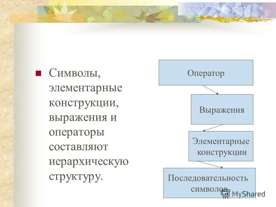 Конструктивное общение. Конструктивные выражения. Процесс возбуждение вербальные индикаторы. Конструктивное я высказывания. Конструкции для выражения причины.