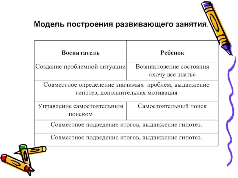 Модель построения урока. Модель построения обучающего занятия.. Построение модели. Модель построения занятия в педагогике. Модели построения урока.