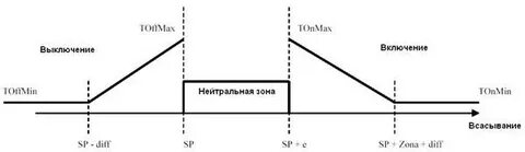 Канал нейтральная зона