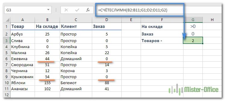 Функция СЧЁТЕСЛИМН В эксель. Формула эксель СЧЕТЕСЛИМН. Формулы в excel СЧЕТЕСЛИМН. СЧЕТЕСЛИМН В excel примеры с двумя условиями.