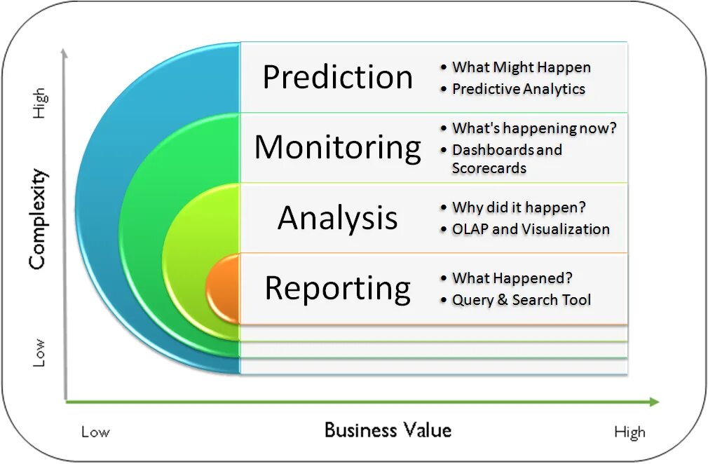 Predictive Analytics. Predictive Analysis. Инструменты предиктивной аналитики. Methods Predictive Analysis. Happening report