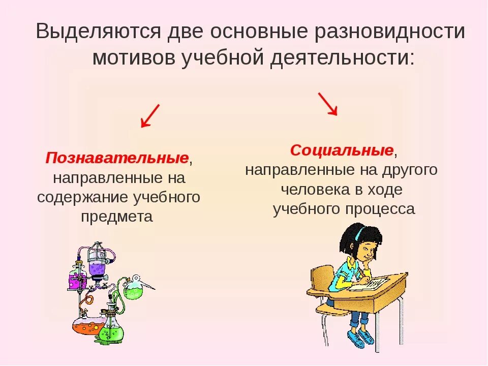 Форма учебной мотивации. Мотивы учебной деятельности школьников. Мотивация к учебной деятельности. Мотивация учебной деятельности учащихся. Мотивы учебной деятельности младшего школьника.