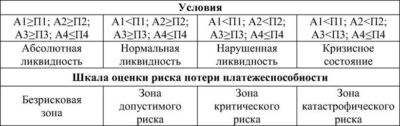 А1 п1 а2 п2 а4 п4