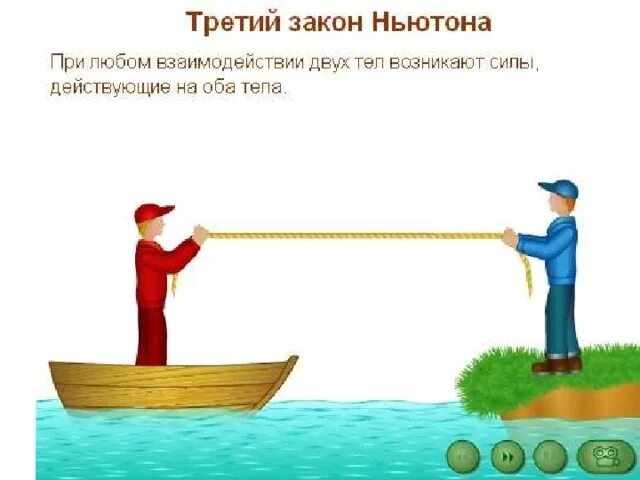 Презентация законы ньютона 8 класс