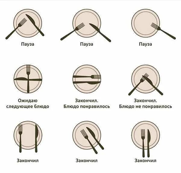 Расположение приборов после еды. Расположение столовых приборов после еды. Сложить приборы после еды. Положение приборов на тарелке.