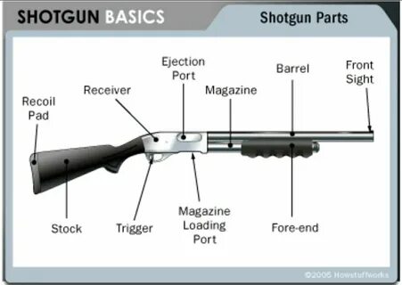 Parts how