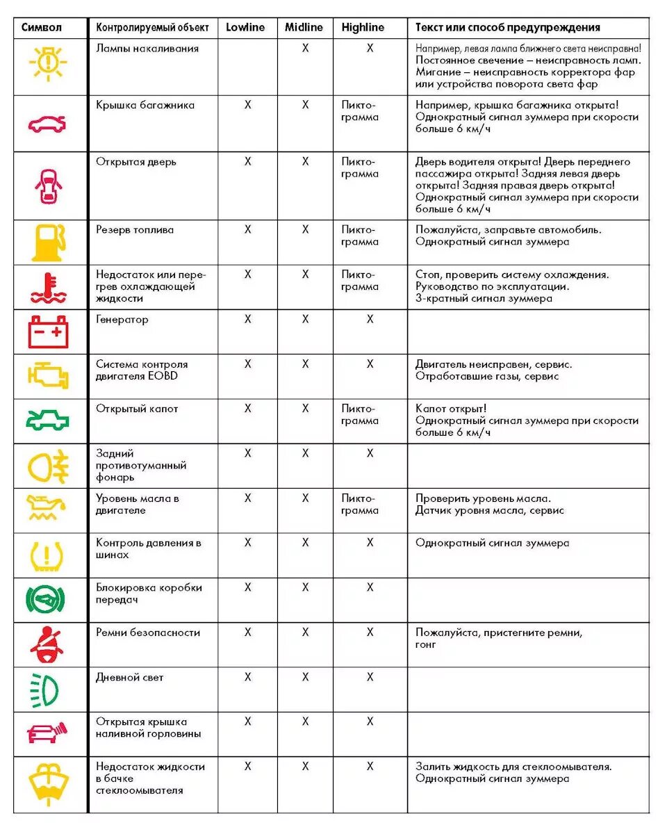 Значки на приборной панели Пассат б6. Расшифровка ошибок ауди