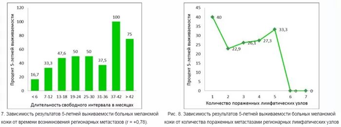 меланома стадии выживаемость. стадирование меланомы кожи. стадии развития меланомы. меланома выживаемость по стадиям. выживаемость при меланоме 4 стадии.