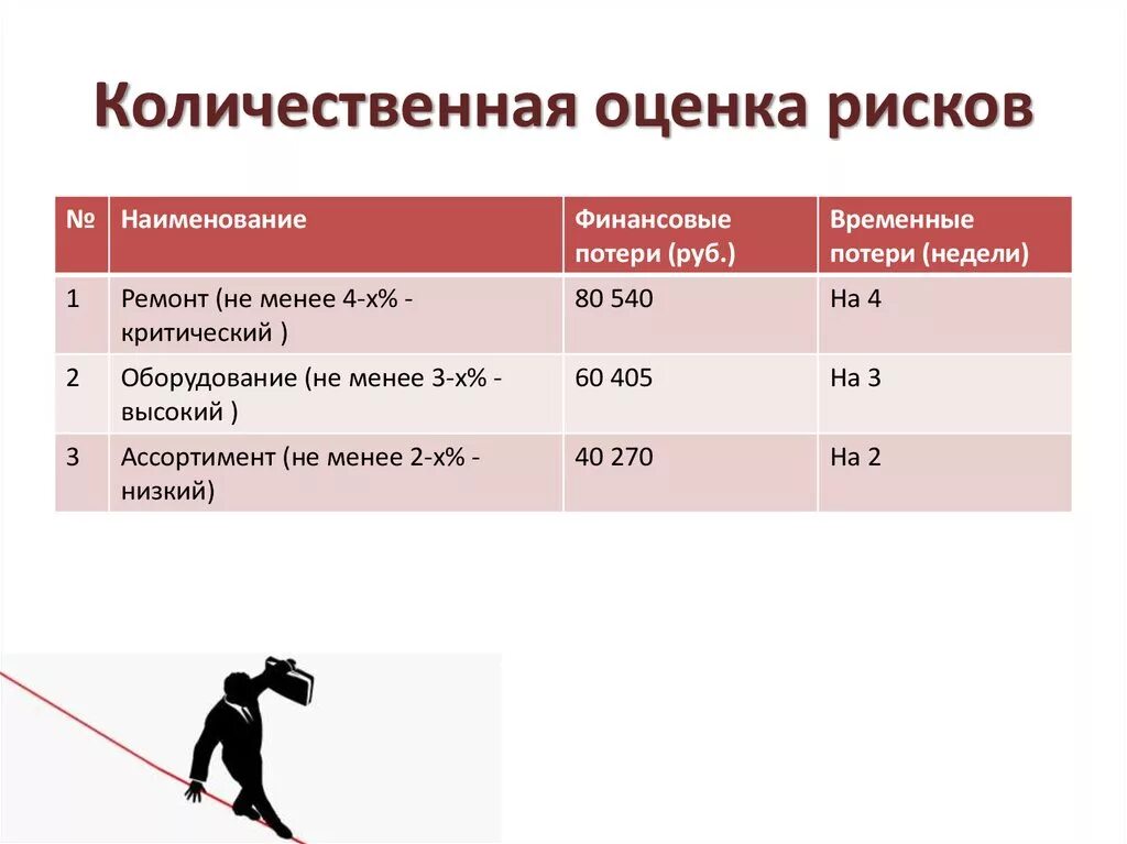 Модели количественной оценки. Количественные показатели оценки риска. Количественная оценка рисков. Количественная оценка риска пример. Количественная оценка опасности.