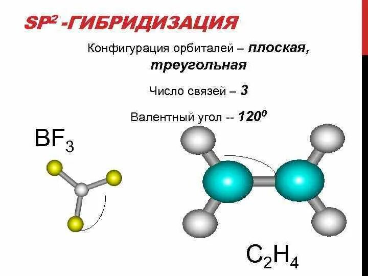 Бутадиен 1 2 гибридизация. SP sp2 sp3 гибридизация связи. Валентный угол при сп2 гибридизации. Тип гибридизации sp2. Углеводы с sp3 гибридизацией.