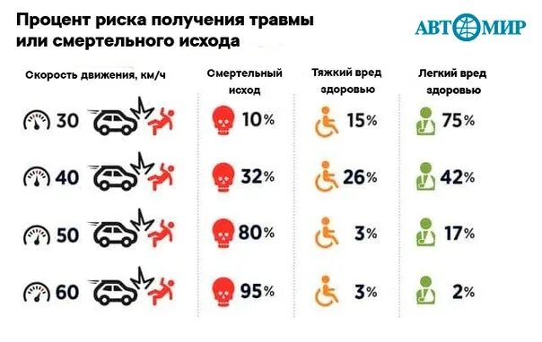 Максимально допустимый процент