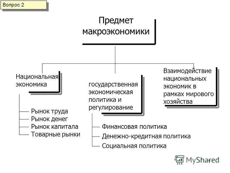 Определение предмета макроэкономики. Предмет изучения макроэкономики. что является предметом изучения макроэкономики?. предмет исследования макроэкономики. предметом исследования макроэкономики является.
