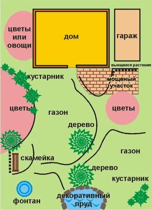 Где будет расположен дом